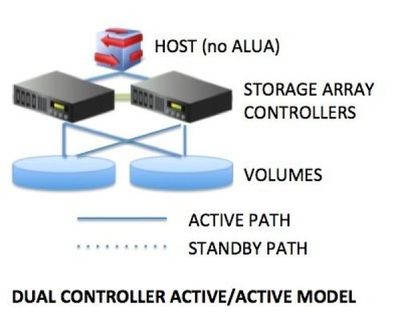 存儲知識小講堂 數(shù)據(jù)處理與存儲服務(wù)入門指南