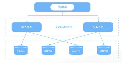 消除數(shù)據(jù)孤島 筑起Snowflake護(hù)城河，數(shù)據(jù)云是中臺的下一站嗎？