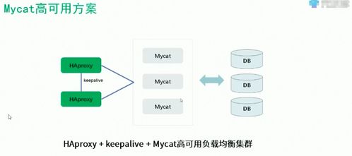 QNAP NAS 存儲海量數據的MySQL解決方案 從單機到分布式