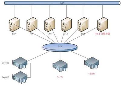 不懂這些術語，還算專業的數據存儲從業者嗎？——淺談今日頭條背后的數據存儲技術