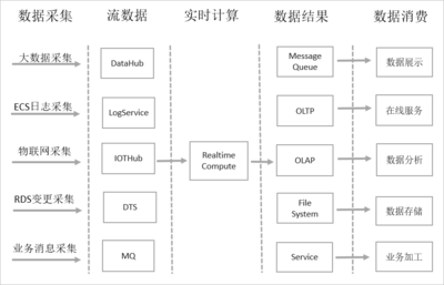高效業務流程的數據處理與存儲服務 現代企業的智能引擎